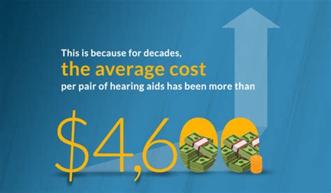 average costs of hearing aids.